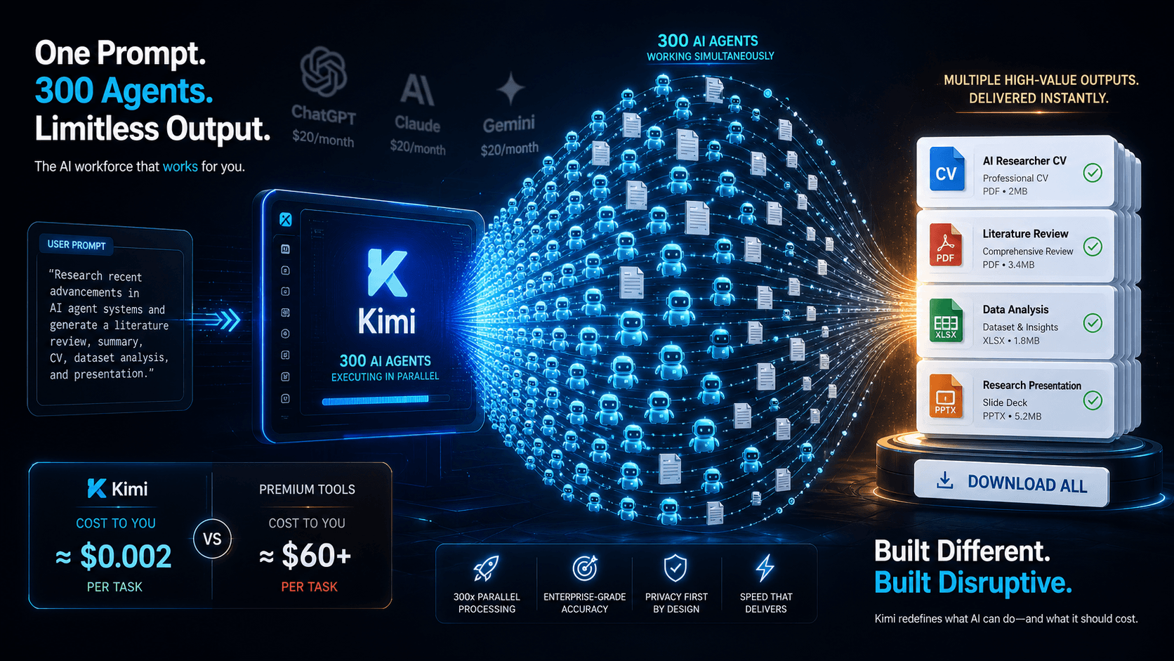 Kimi AI Upgrade 2026: The Free Chinese AI That Now Does Your Job, Not Just Answers Your Questions